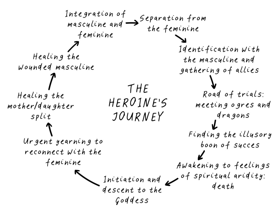 A diagram of a journey AI-generated content may be incorrect.