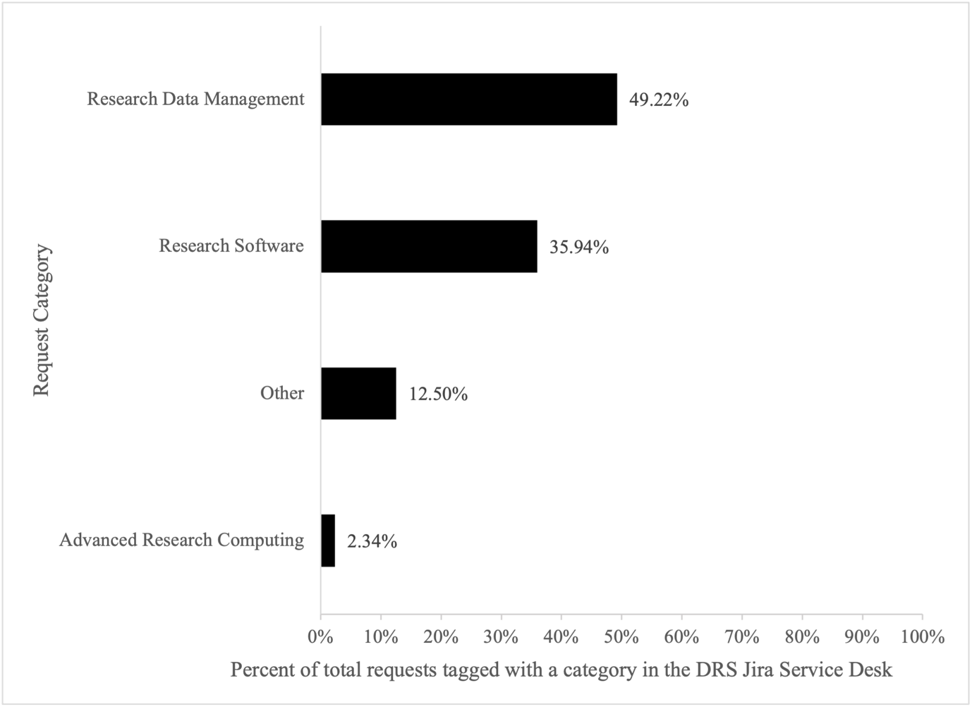 Chart, bar chart Description automatically generated