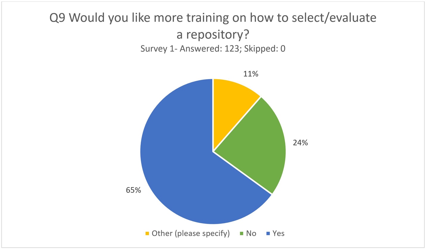 A pie chart with numbers and a few percentages Description automatically generated