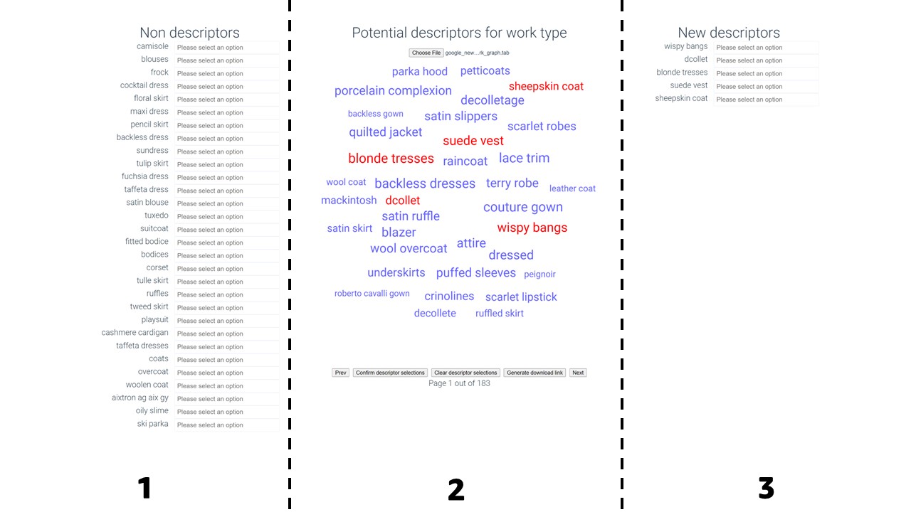 An image of the MOCHA tool, split into three sections. Section 1 contains a list of non descriptors, words that have been selected as being unsuitable for addition to the schema. Section 2 contains a word cloud containing words yet to be processed. Section 3 contains a list of all descriptors that have been confirmed for addition to the schema.