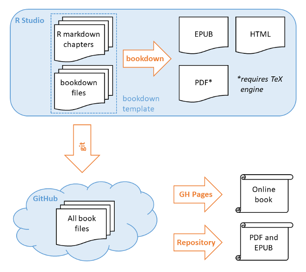 A diagram of a book AI-generated content may be incorrect.
