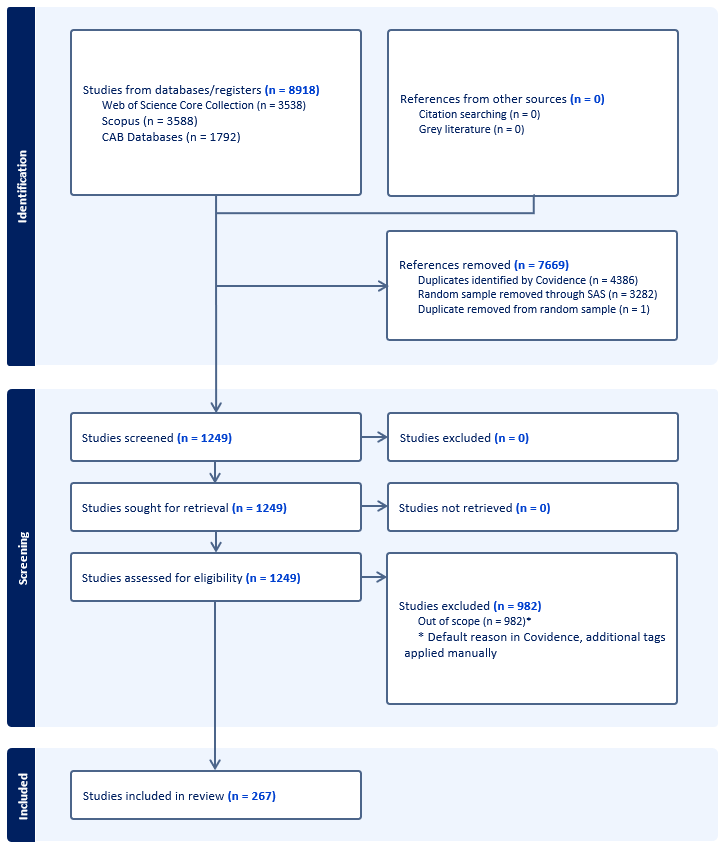 PRISMA 2020 Flow Diagram