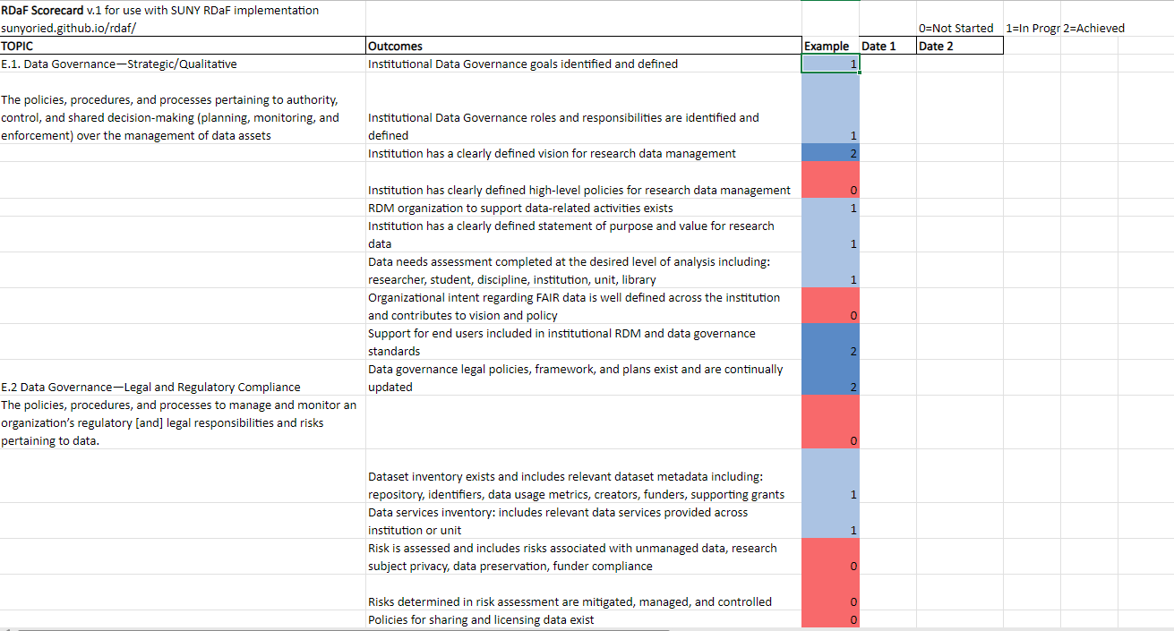 A screenshot of the stylized scorecard used in SUNY RDaF Explorer workshops