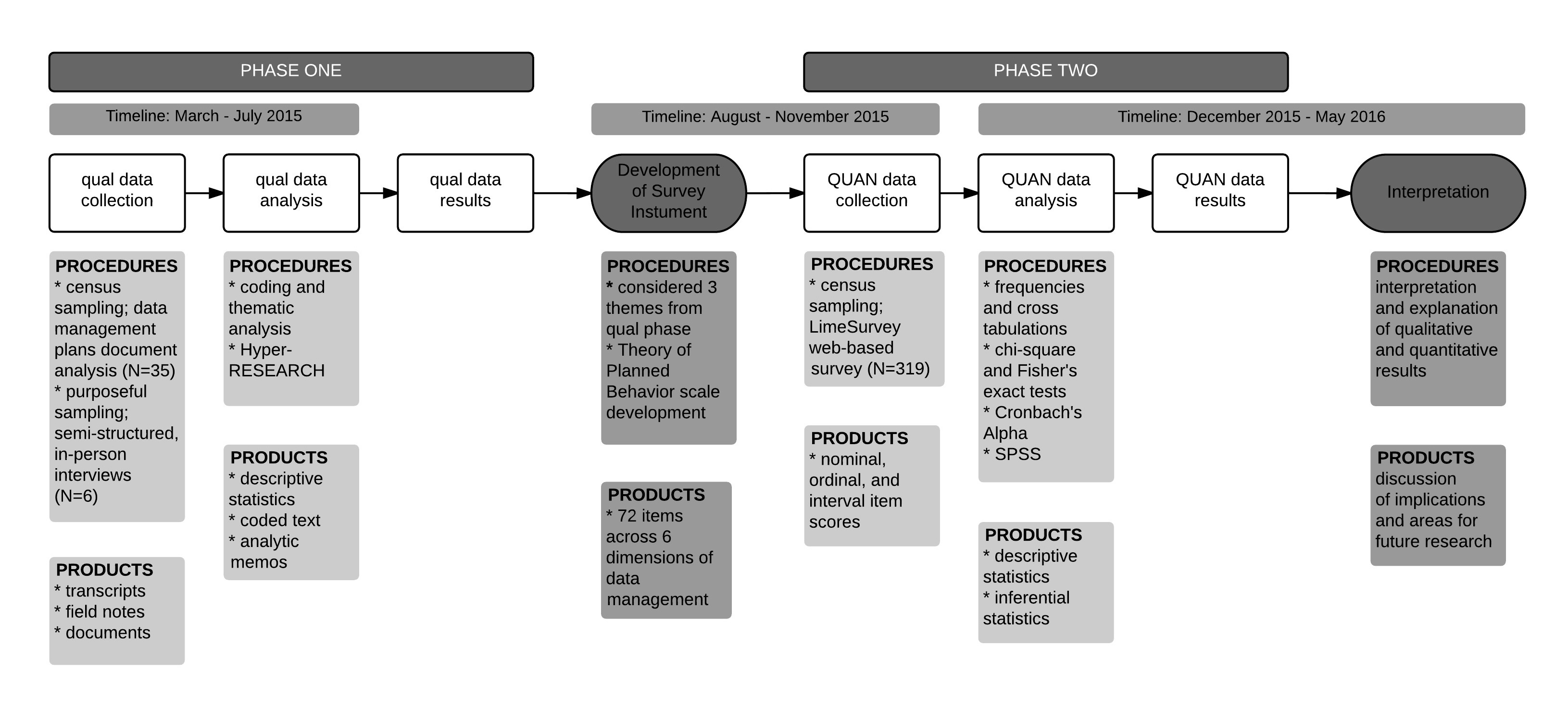 Editorial: Integrating Data Analyses in Mixed Methods Research