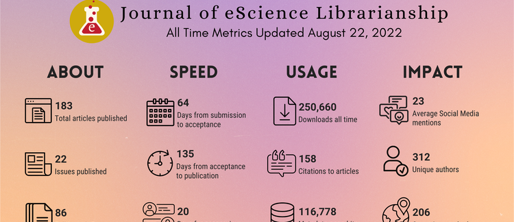 JeSLIB by the Numbers